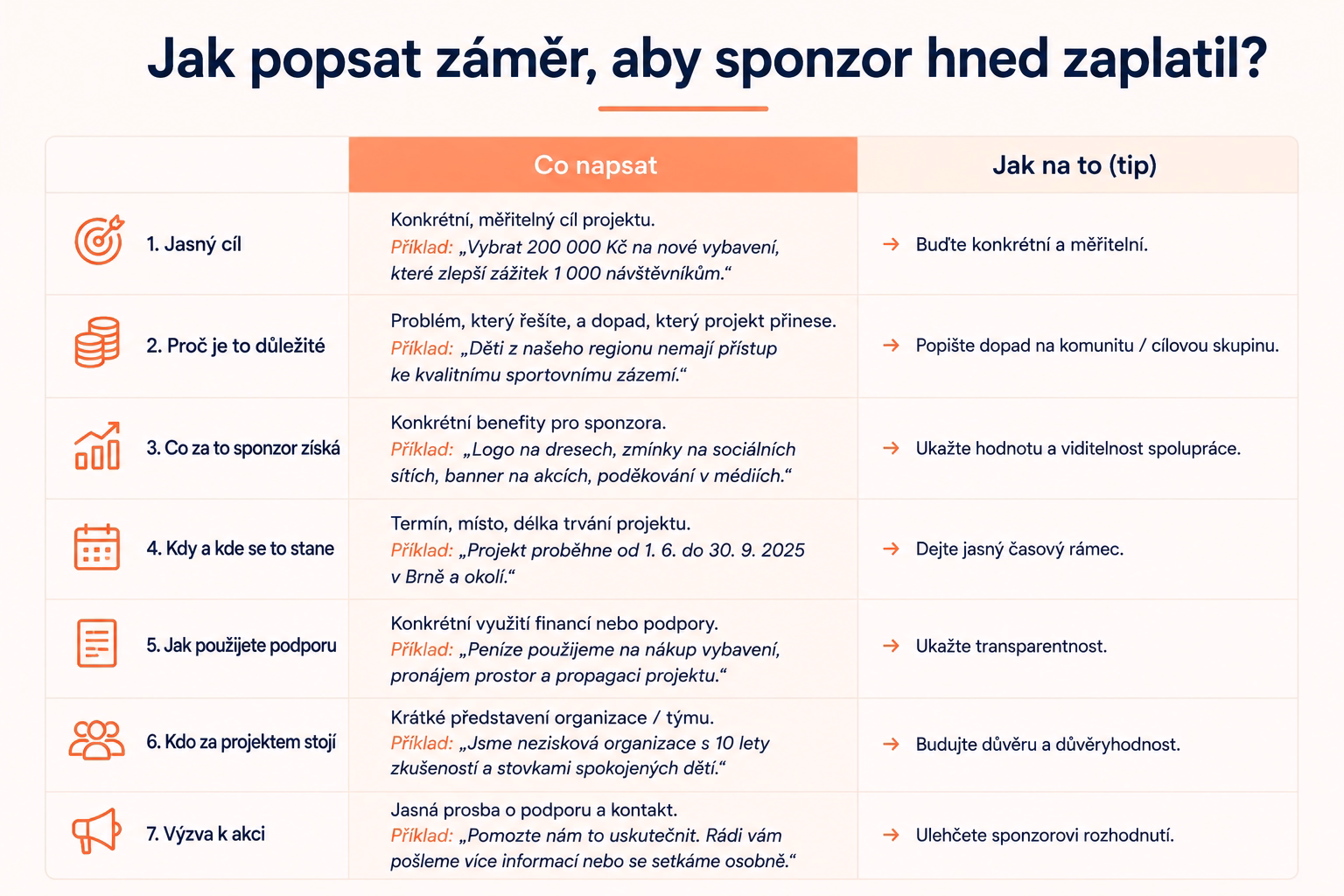 Osoba prezentuje projekt sponzorovi