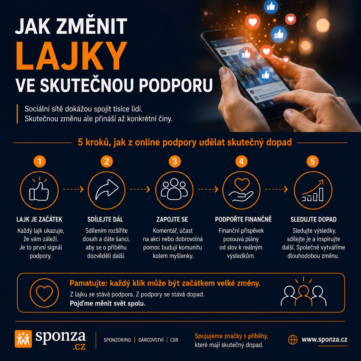 community building: Community Beats Follower Count | Sponza.cz