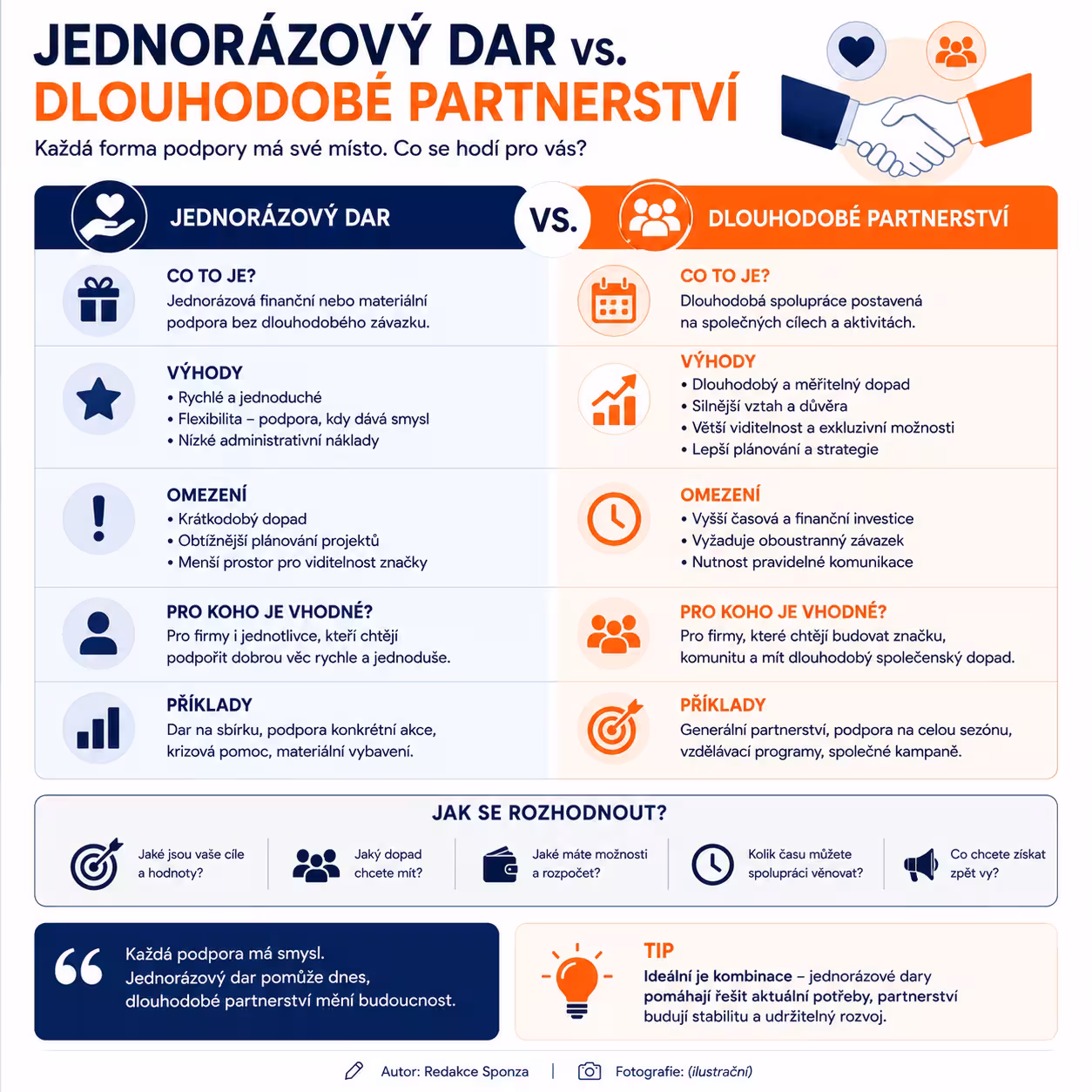 jednorázový dar: Jednorázový dar nebo dlouhodobé partnerství | Sponza.cz