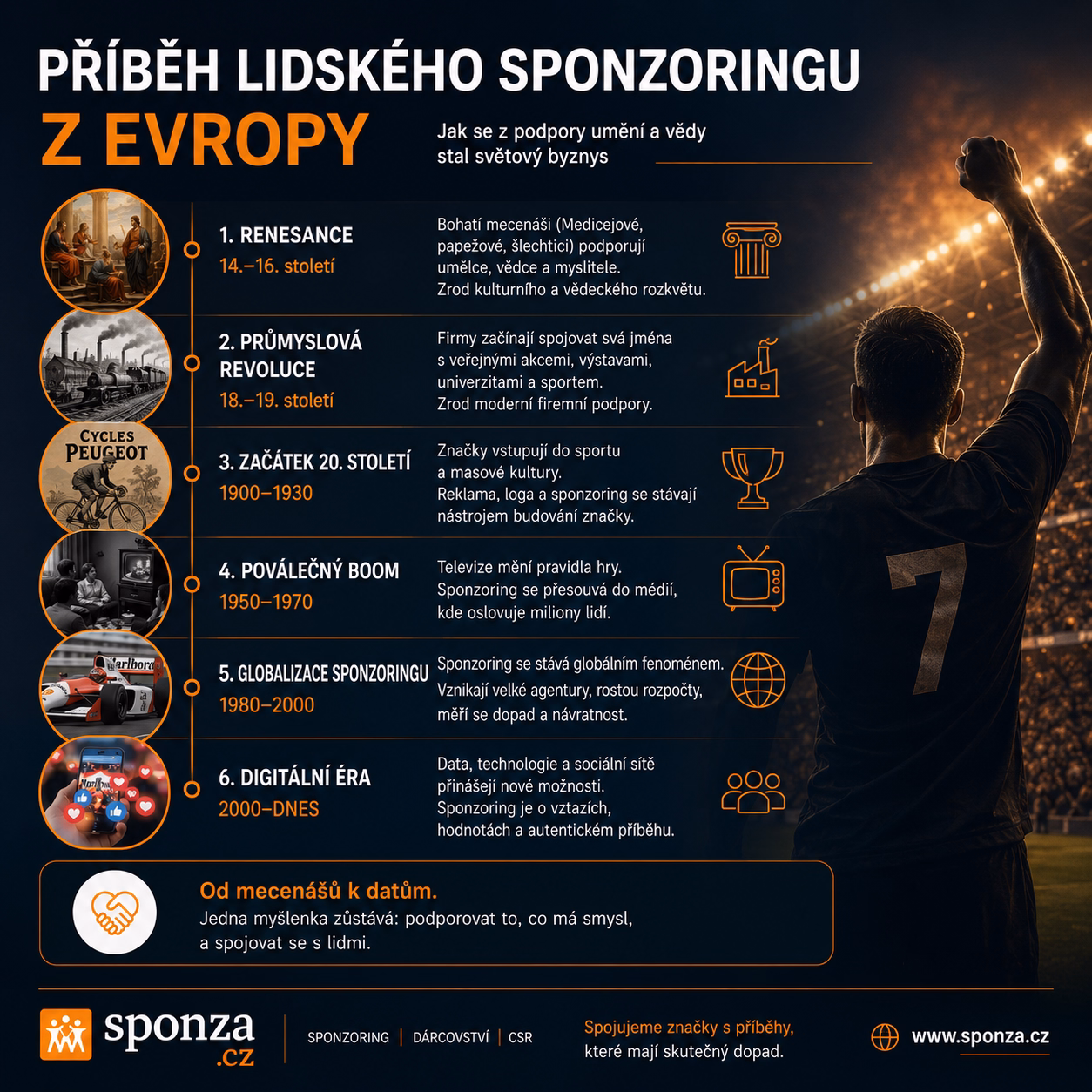komunity: Příběh lidského sponzoringu z Evropy | Sponza.cz
