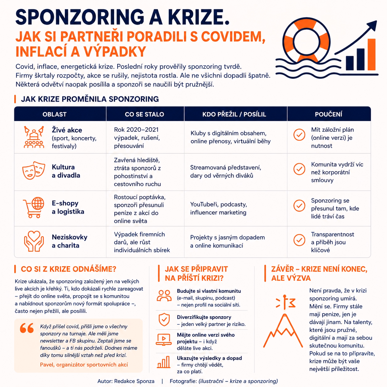 sponzoring: Sponzoring v krizi: jak přežít a posílit | Sponza.cz