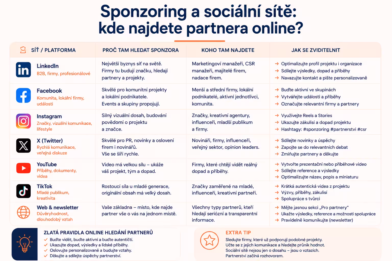sponzoring: Sponzoring a sociální sítě: Kde najít partnera? | Sponza.cz