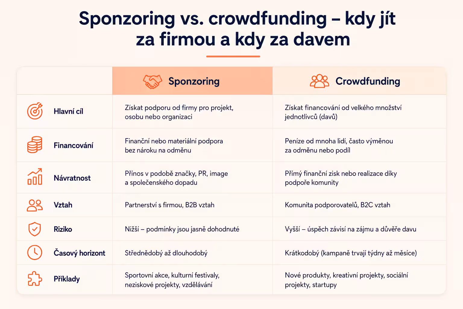 sponzoring: Sponzoring nebo grant: co je výhodnější | Sponza.cz