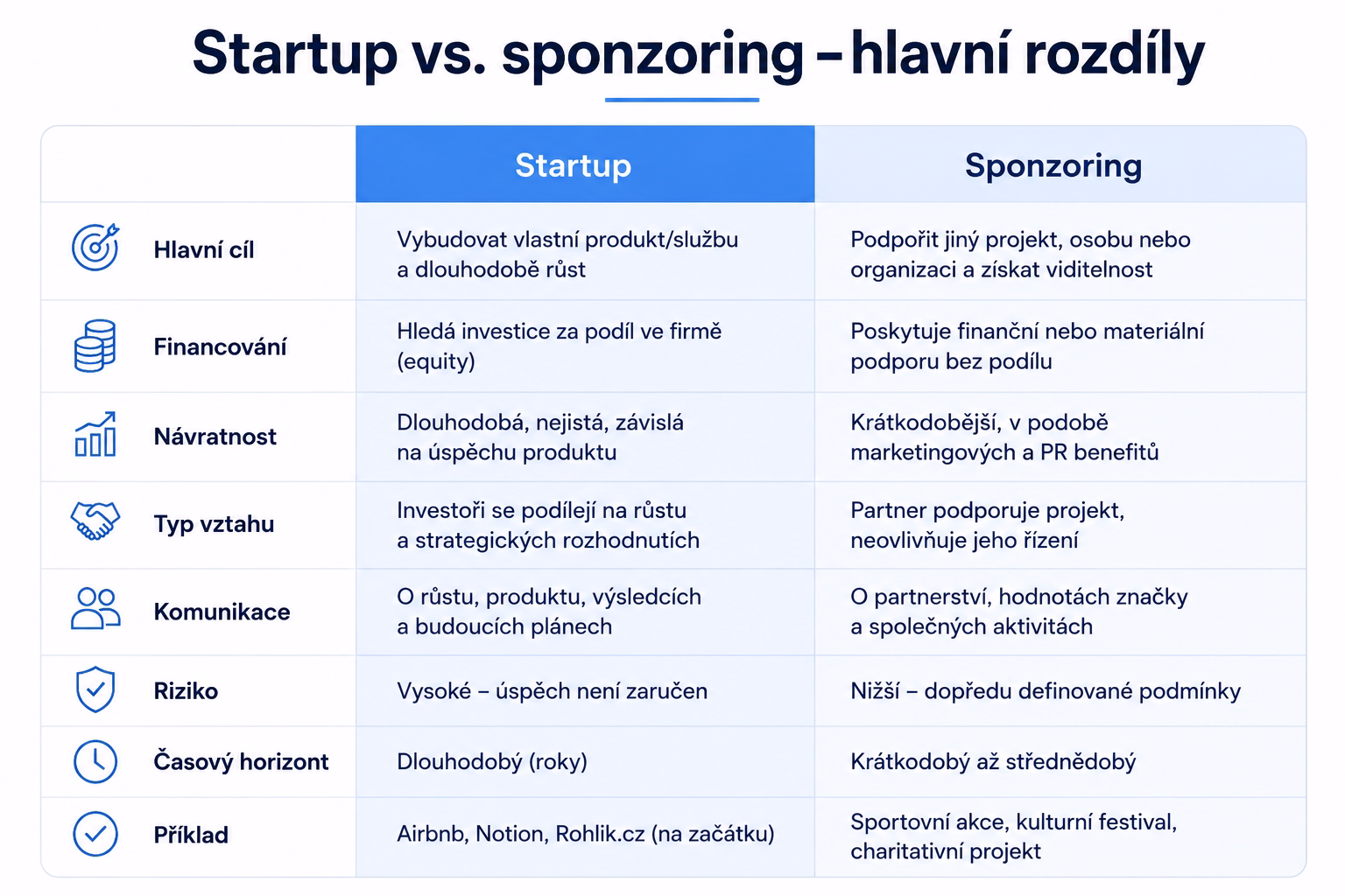 startup: Startup nebo sponzoring: jak vybrat cestu | Sponza.cz